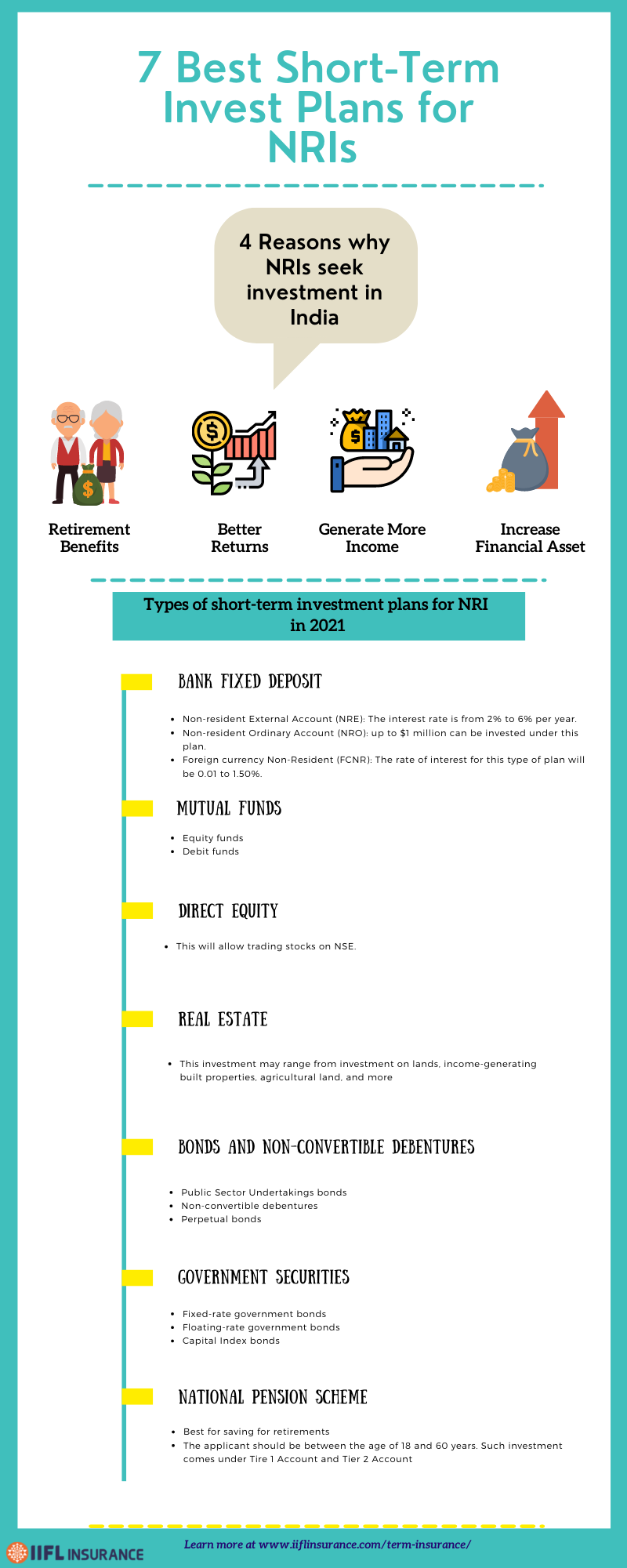 Reasons and types of short-term investment plans for NRIs