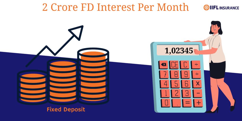 2 crore fd interest rates