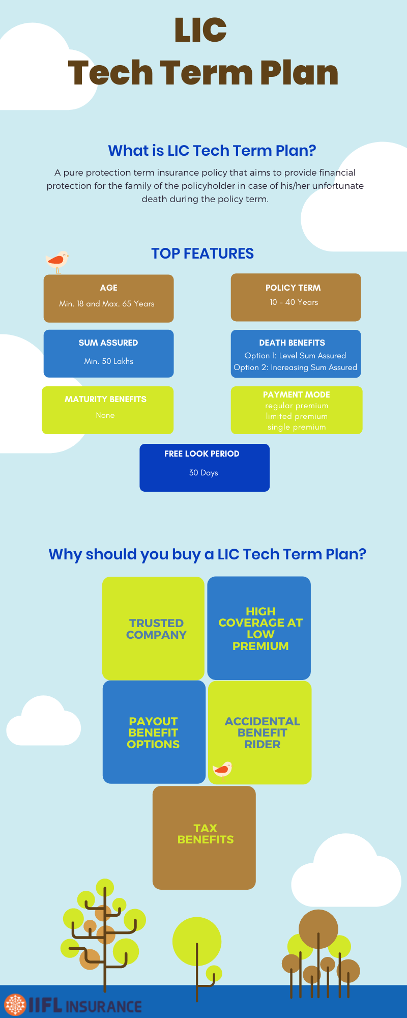 Top Features of LIC Tech Term Plan