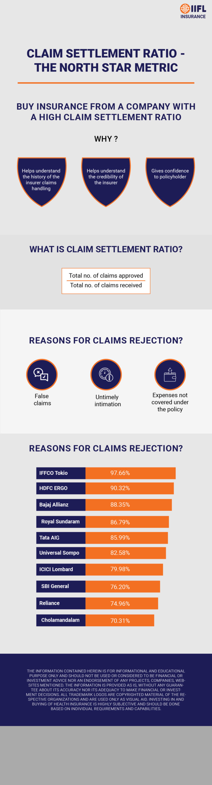 claim settlement ratio infographic