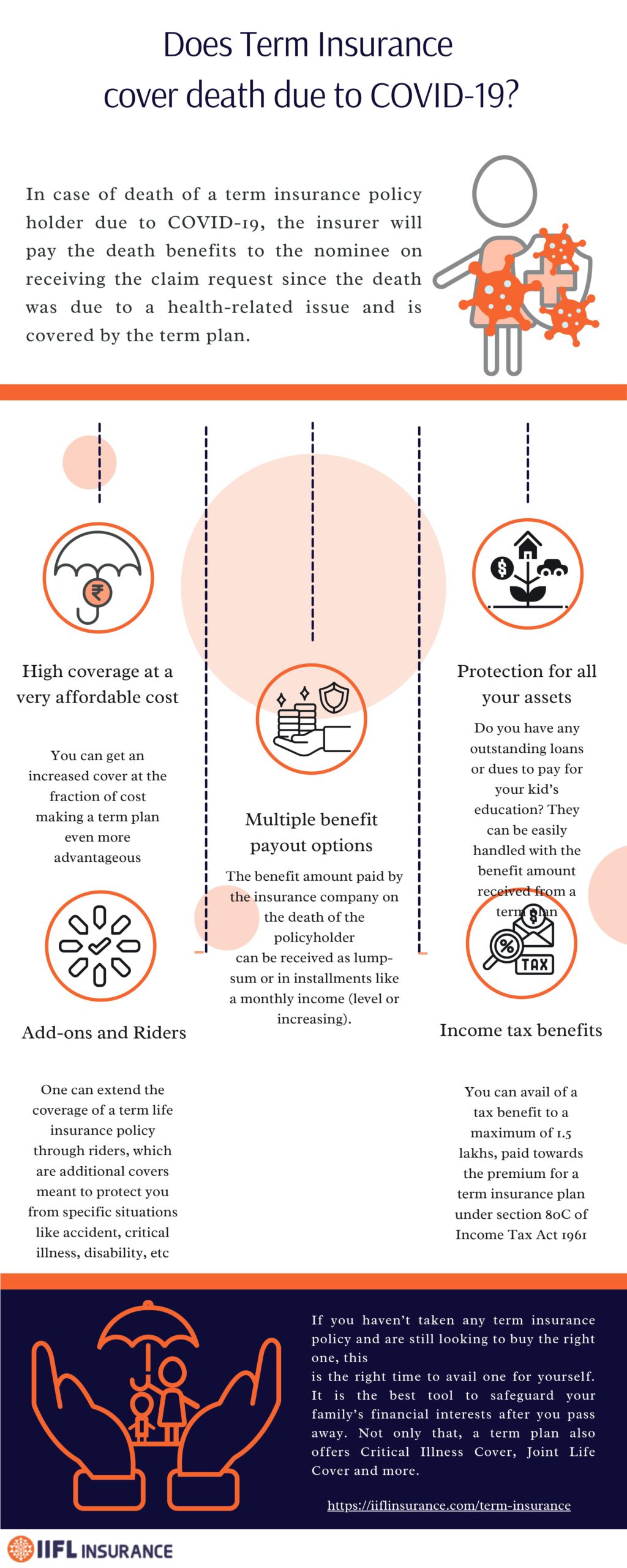 How to know whether your Term Insurance covers death due to COVID-19 or not?