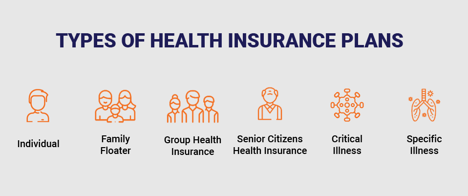 types of health insurance plans