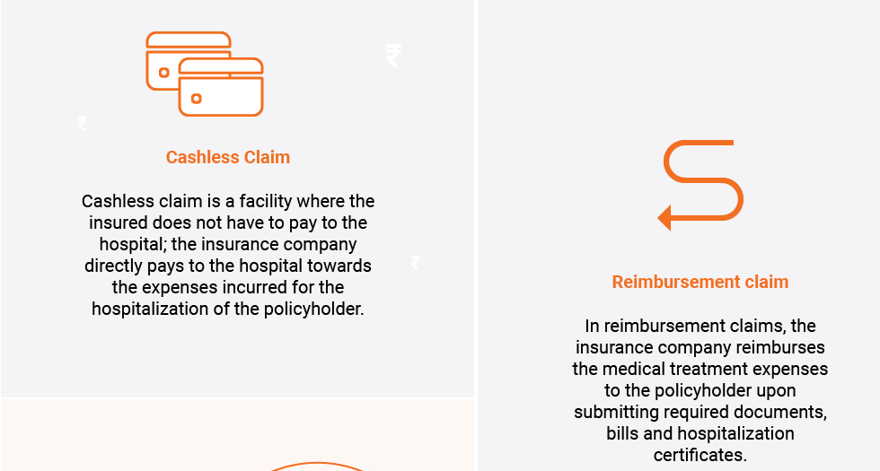health insurance features